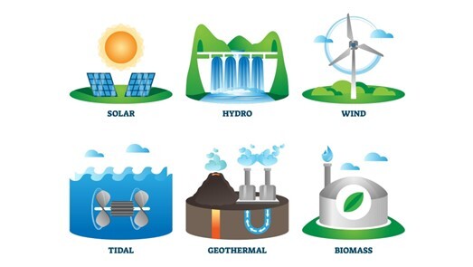 Types of Renewable Energy Sources | Inspire Clean Energy